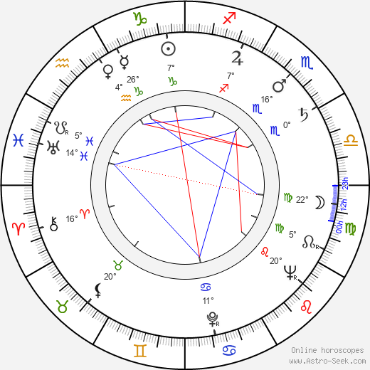 Mike Nussbaum birth chart, biography, wikipedia 2024, 2025