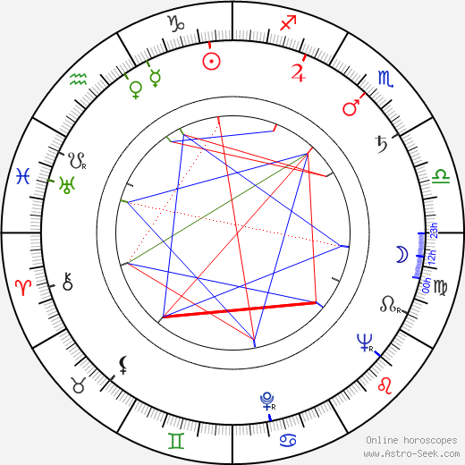 Mike Nussbaum birth chart, Mike Nussbaum astro natal horoscope, astrology
