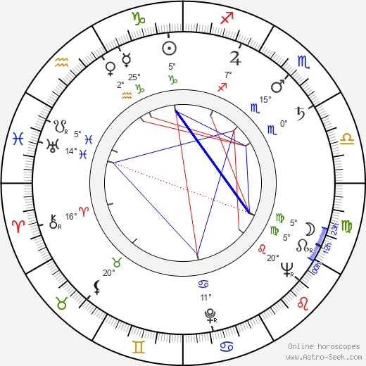 Miloš Kandić birth chart, biography, wikipedia 2023, 2024