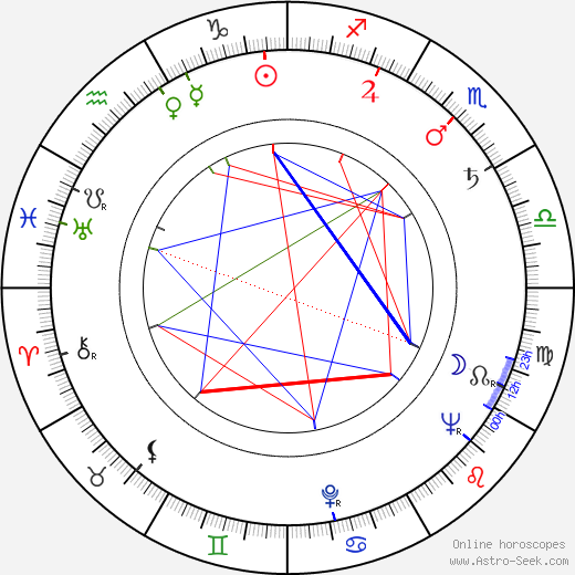 Miloš Kandić birth chart, Miloš Kandić astro natal horoscope, astrology