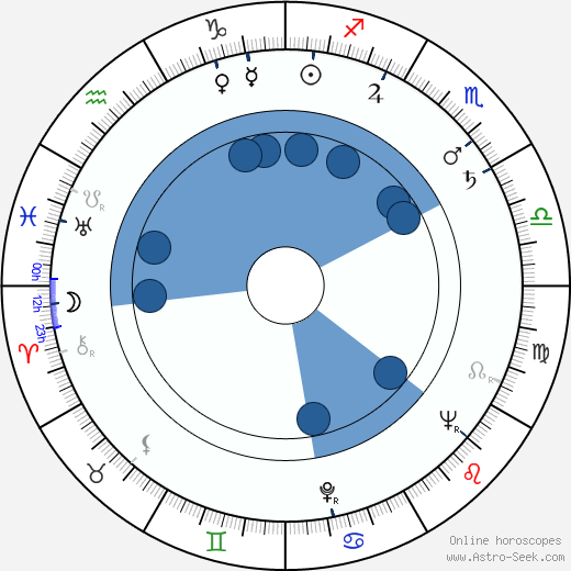 Minoru Óki Oroscopo, astrologia, Segno, zodiac, Data di nascita, instagram