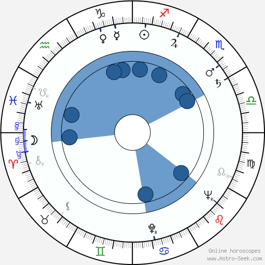 Minoru Óki wikipedia, horoscope, astrology, instagram