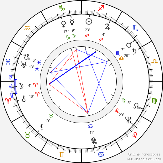 Minoru Óki birth chart, biography, wikipedia 2023, 2024