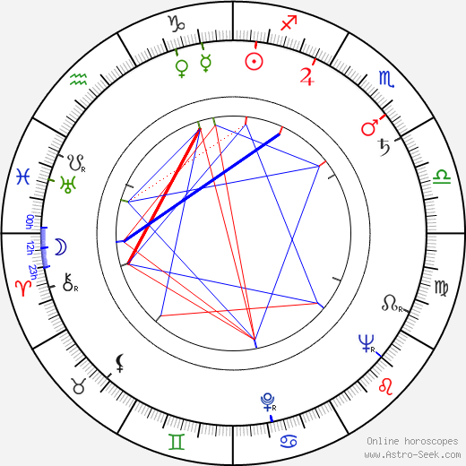 Minoru Óki birth chart, Minoru Óki astro natal horoscope, astrology