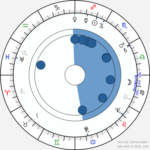 Miroslav Štěpánek wikipedia, horoscope, astrology, instagram