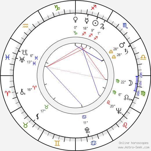 Miroslav Štěpánek birth chart, biography, wikipedia 2024, 2025
