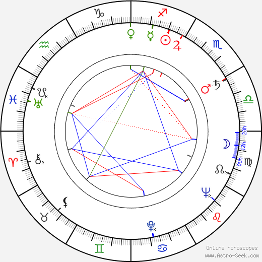 Miroslav Štěpánek birth chart, Miroslav Štěpánek astro natal horoscope, astrology