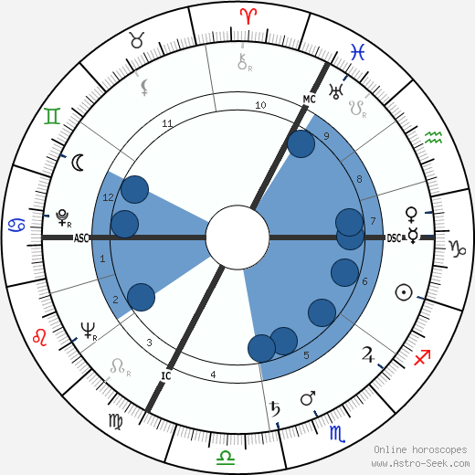 Monique Libotte Berlioux wikipedia, biography, birth chart, instagram Monique Libotte Berlioux wikipedia, horoscope, astrology, instagram