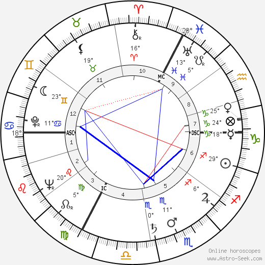 Monique Libotte Berlioux birth chart, biography, wikipedia 2023, 2024