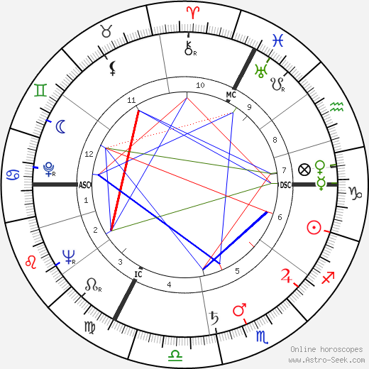 Monique Libotte Berlioux birth chart, Monique Libotte Berlioux astro natal horoscope, astrology