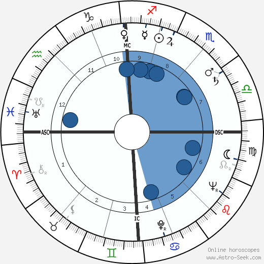 Morris wikipedia, biography, birth chart, instagram Morris wikipedia, horoscope, astrology, instagram