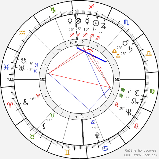 Morris birth chart, biography, wikipedia 2024, 2025