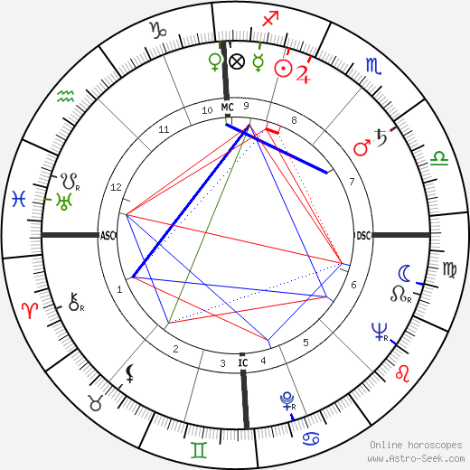 Morris birth chart, Morris astro natal horoscope, astrology