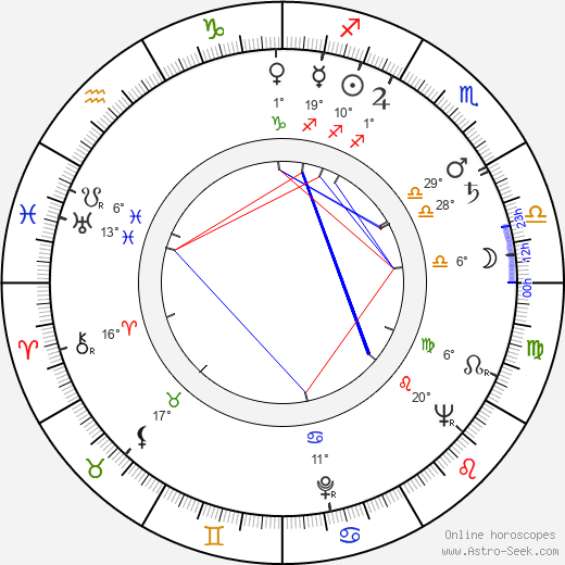 Moyra Fraser birth chart, biography, wikipedia 2024, 2025