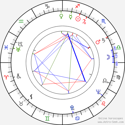 Moyra Fraser birth chart, Moyra Fraser astro natal horoscope, astrology