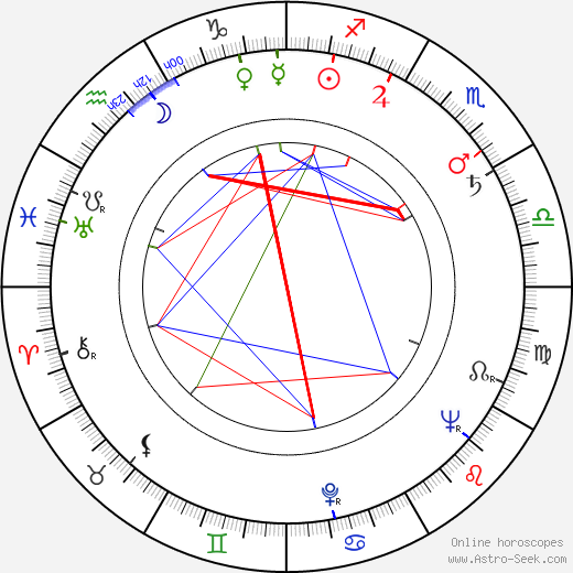 N. J. Crisp birth chart, N. J. Crisp astro natal horoscope, astrology