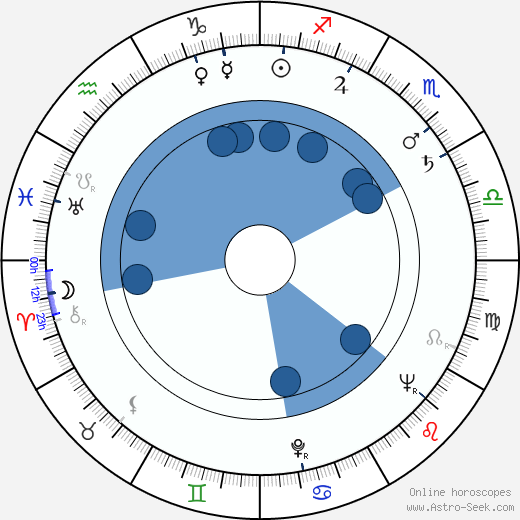 Nikolai Figurovsky wikipedia, horoscope, astrology, instagram