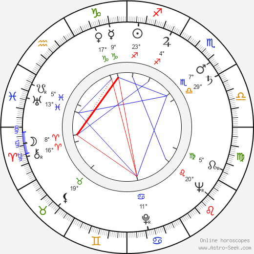 Nikolai Figurovsky birth chart, biography, wikipedia 2023, 2024