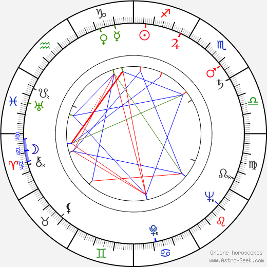 Nikolai Figurovsky birth chart, Nikolai Figurovsky astro natal horoscope, astrology