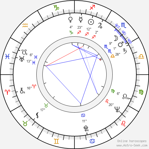 Norman Burton birth chart, biography, wikipedia 2023, 2024