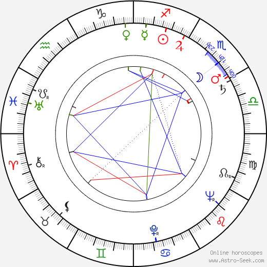 Norman Burton birth chart, Norman Burton astro natal horoscope, astrology