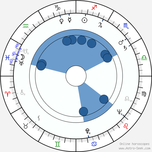 Paraluman wikipedia, horoscope, astrology, instagram