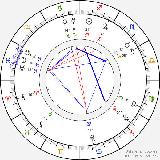 Paraluman birth chart, biography, wikipedia 2023, 2024