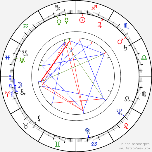 Pascal Mazzotti birth chart, Pascal Mazzotti astro natal horoscope, astrology