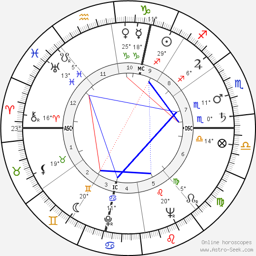 Piero Grosso birth chart, biography, wikipedia 2023, 2024