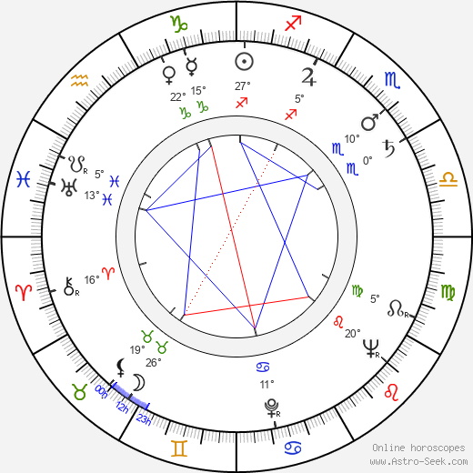 René Havard birth chart, biography, wikipedia 2024, 2025