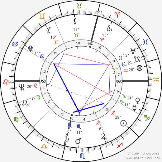 Richard Franklin Hugo birth chart, biography, wikipedia 2023, 2024