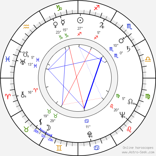 Rod Amateau birth chart, biography, wikipedia 2023, 2024