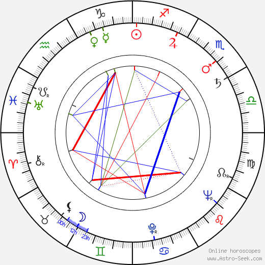 Rod Amateau birth chart, Rod Amateau astro natal horoscope, astrology