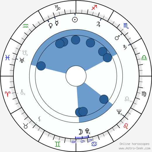 Rod Colbin wikipedia, horoscope, astrology, instagram