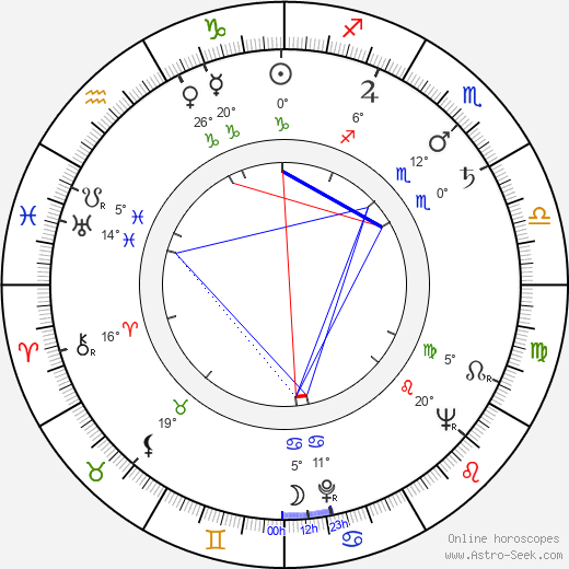 Rod Colbin birth chart, biography, wikipedia 2024, 2025