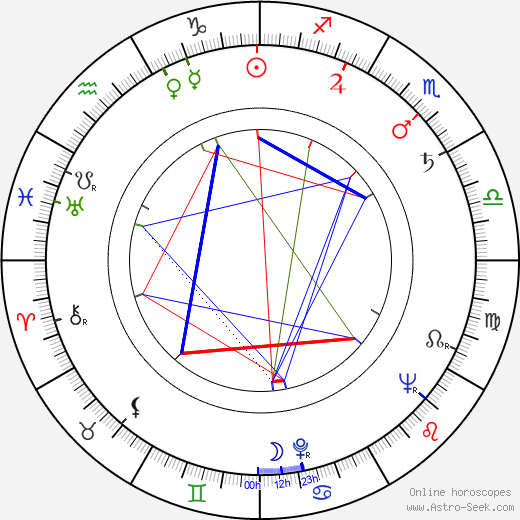 Rod Colbin birth chart, Rod Colbin astro natal horoscope, astrology