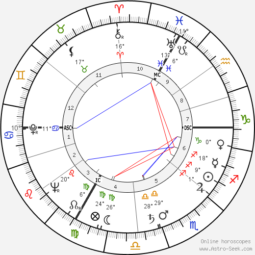 Roland Dubillard birth chart, biography, wikipedia 2023, 2024