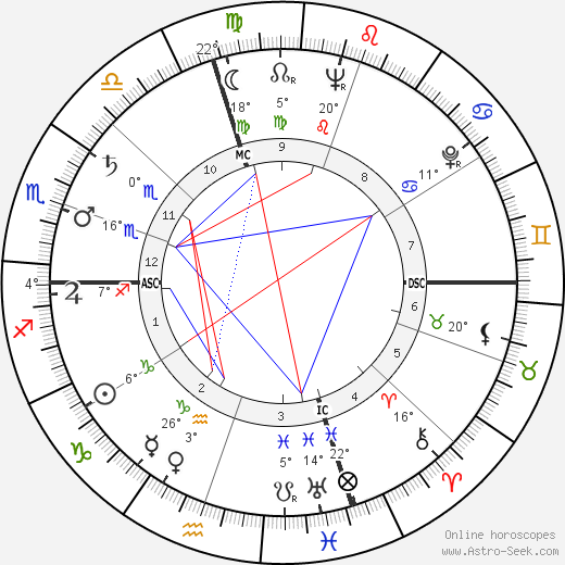 Sam Sheppard birth chart, biography, wikipedia 2024, 2025