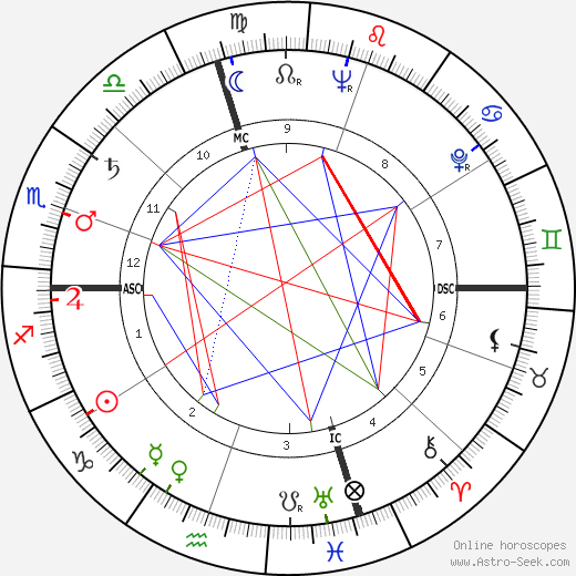 Sam Sheppard birth chart, Sam Sheppard astro natal horoscope, astrology