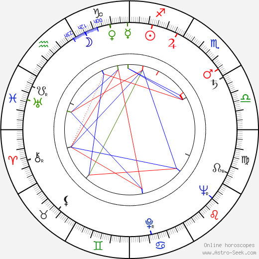 Sheldon Reynolds birth chart, Sheldon Reynolds astro natal horoscope, astrology