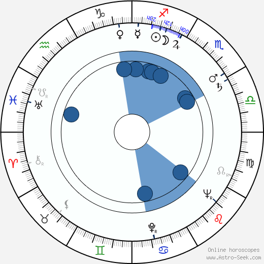 Shinkichi Tajiri horoscope, astrology, sign, zodiac, date of birth, instagram