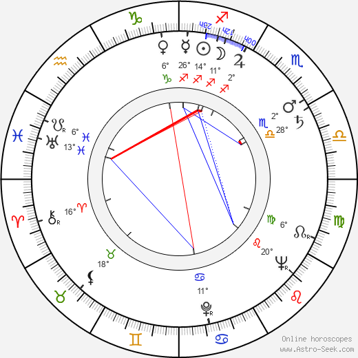 Shinkichi Tajiri birth chart, biography, wikipedia 2023, 2024