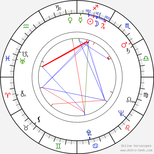 Shinkichi Tajiri birth chart, Shinkichi Tajiri astro natal horoscope, astrology