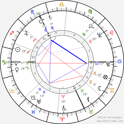 Shirley Siska birth chart, biography, wikipedia 2024, 2025