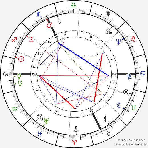 Shirley Siska birth chart, Shirley Siska astro natal horoscope, astrology