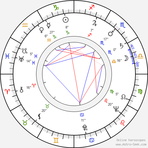 Siffri birth chart, biography, wikipedia 2024, 2025