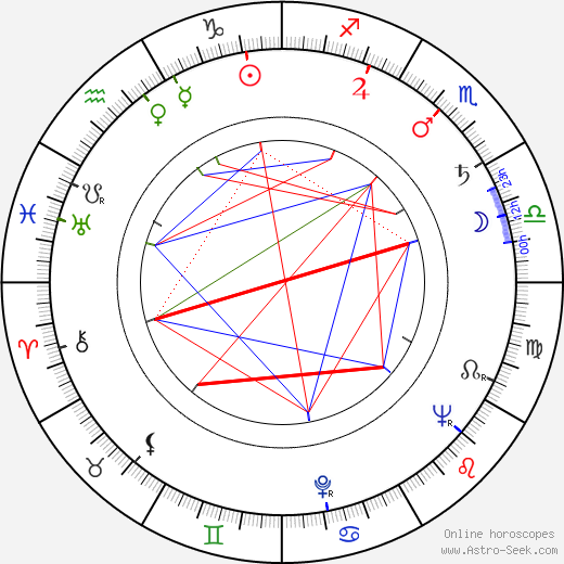 Siffri birth chart, Siffri astro natal horoscope, astrology