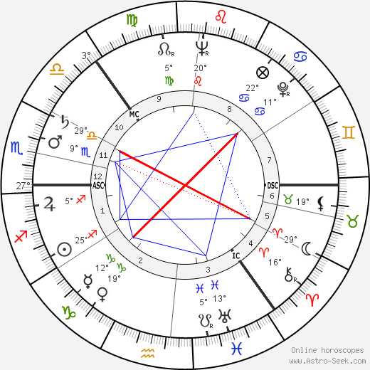 Sossen Krohg birth chart, biography, wikipedia 2023, 2024