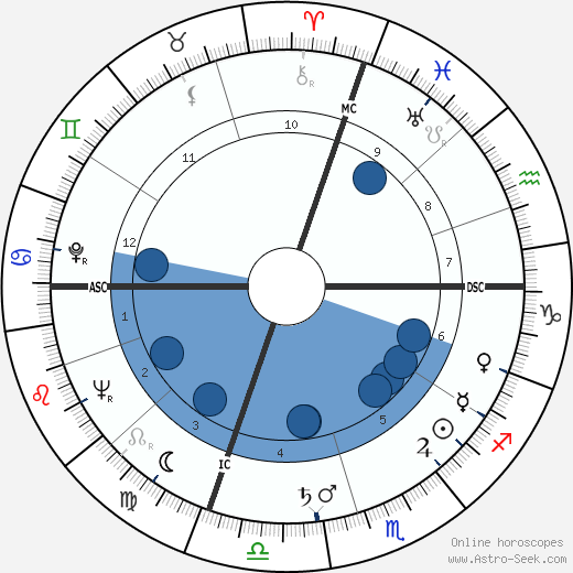 Stansfield Turner wikipedia, biography, birth chart, instagram Stansfield Turner wikipedia, horoscope, astrology, instagram
