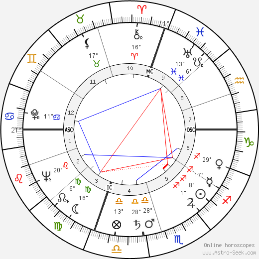 Stansfield Turner birth chart, biography, wikipedia 2024, 2025